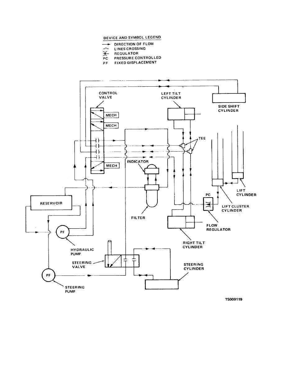 Main Components of a Hydraulic Press