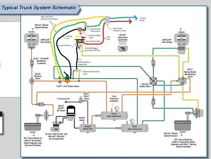 air brake system diagram