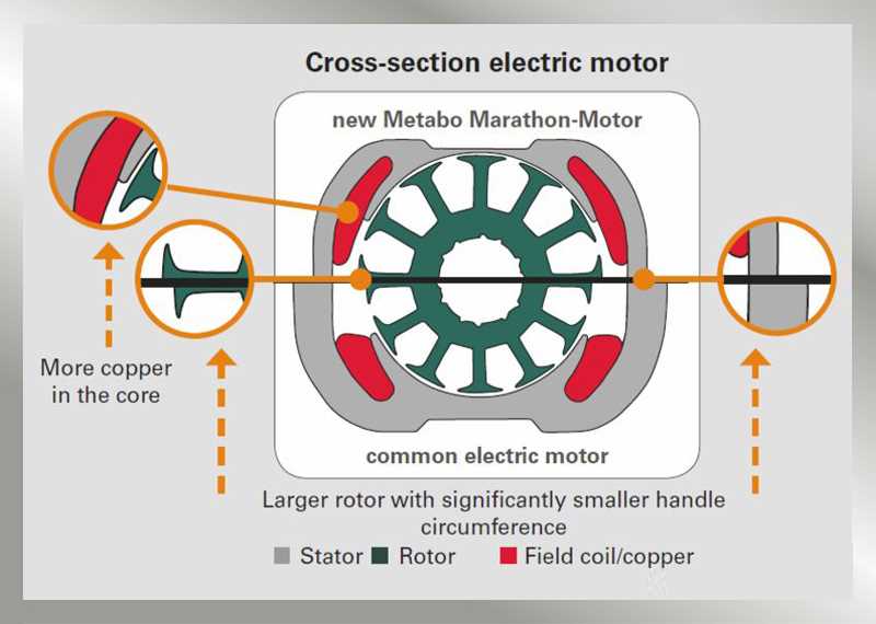 The Working Principle of an Electric Motor