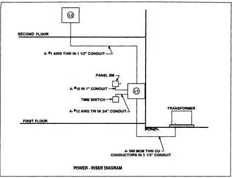 electrical riser diagram single family service change