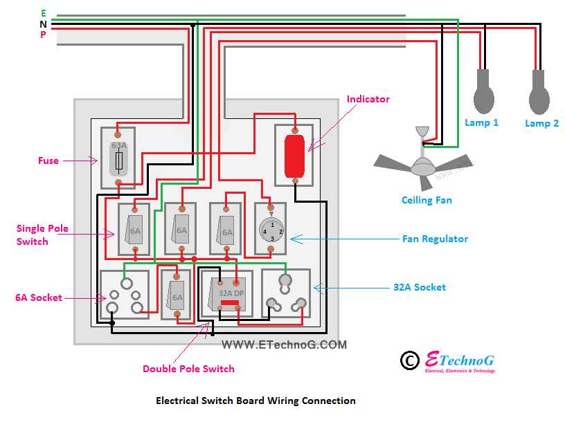 2. Understand the Wiring Connections