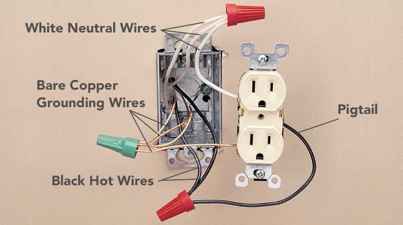 Step-by-Step Guide to Reading an Electrical Socket Wiring Diagram