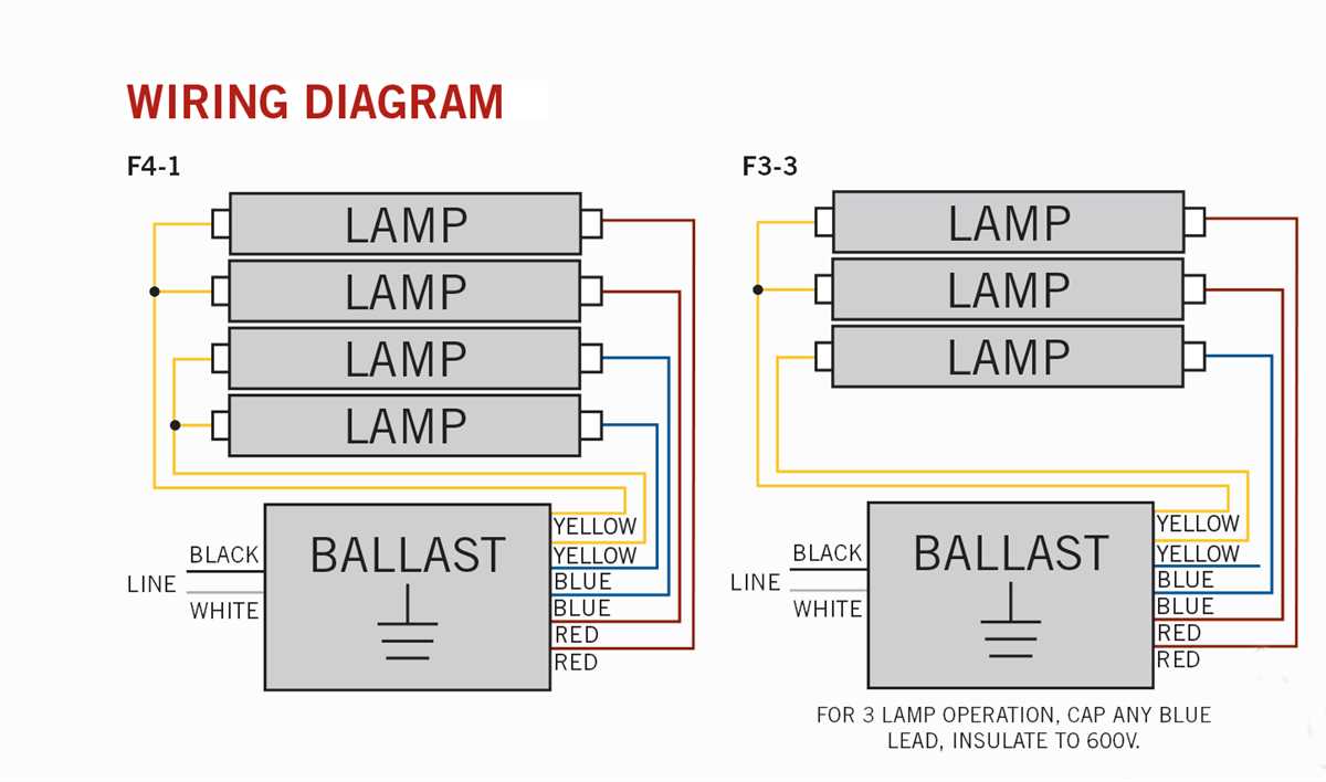 5. Test the Wiring