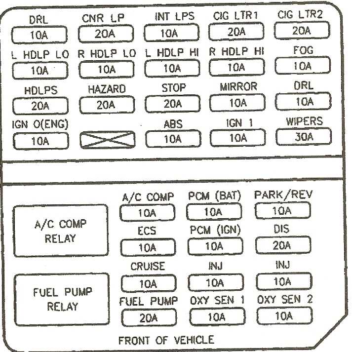 Fuses Blowing Frequently