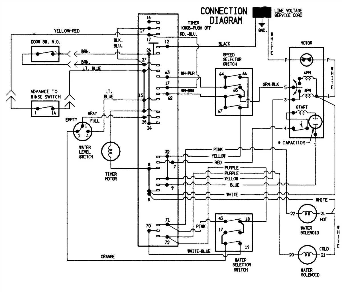 Components of a Whirlpool Dryer