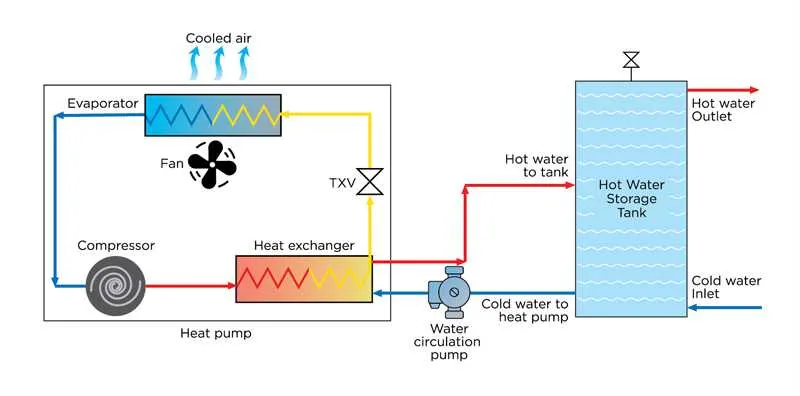 heat pump system diagram