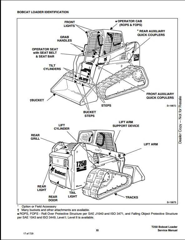 Types of Auger Parts