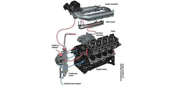 7.3 l 7.3 powerstroke engine diagram