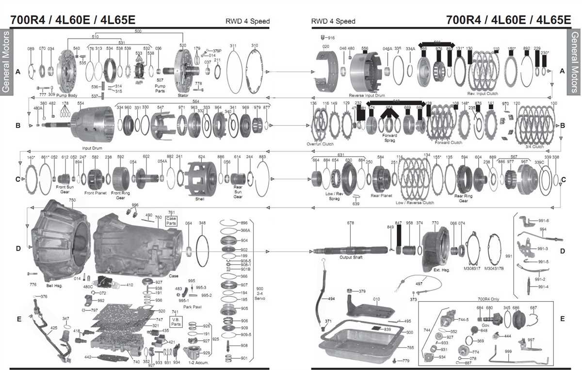 Overview of the GM 4L60E Transmission