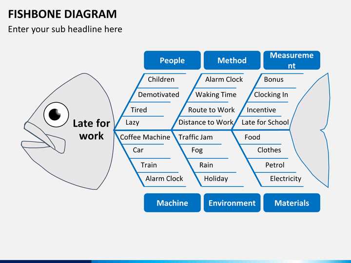 Root Cause Analysis Diagram