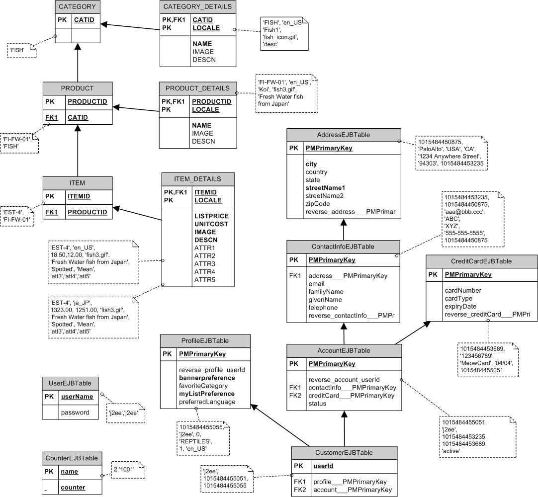 Best Practices for Creating ER Diagrams