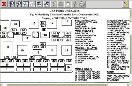 Identifying the Fuse Box Diagram in a 1997 Pontiac Bonneville