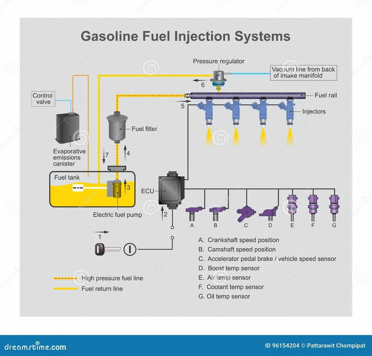fuel injection system diagram