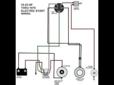 craftsman riding mower wiring diagram