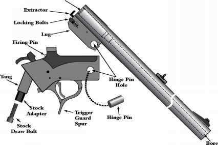 4. Store your firearm properly