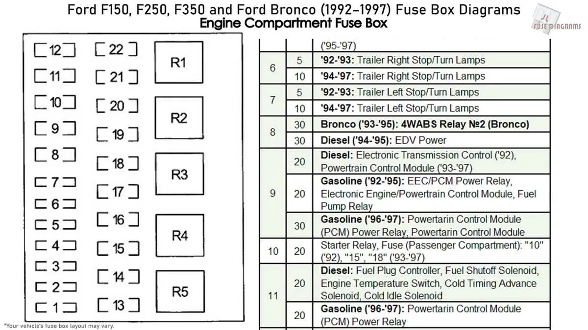 1997 ford f150 fuse panel diagram