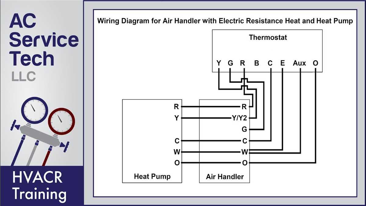 Understanding the basics of ecobee thermostats