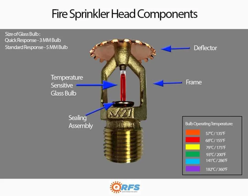 fire sprinkler system diagram