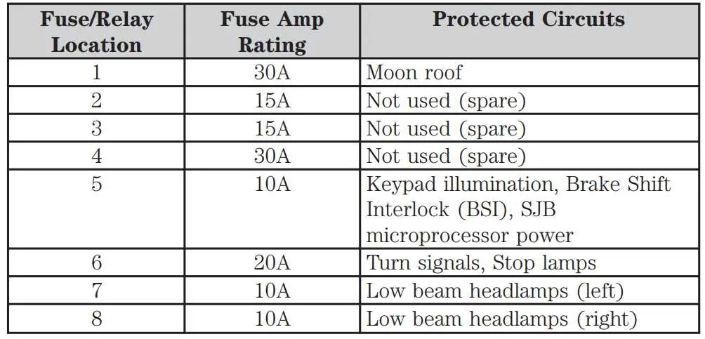 2010 ford f150 under hood fuse box diagram