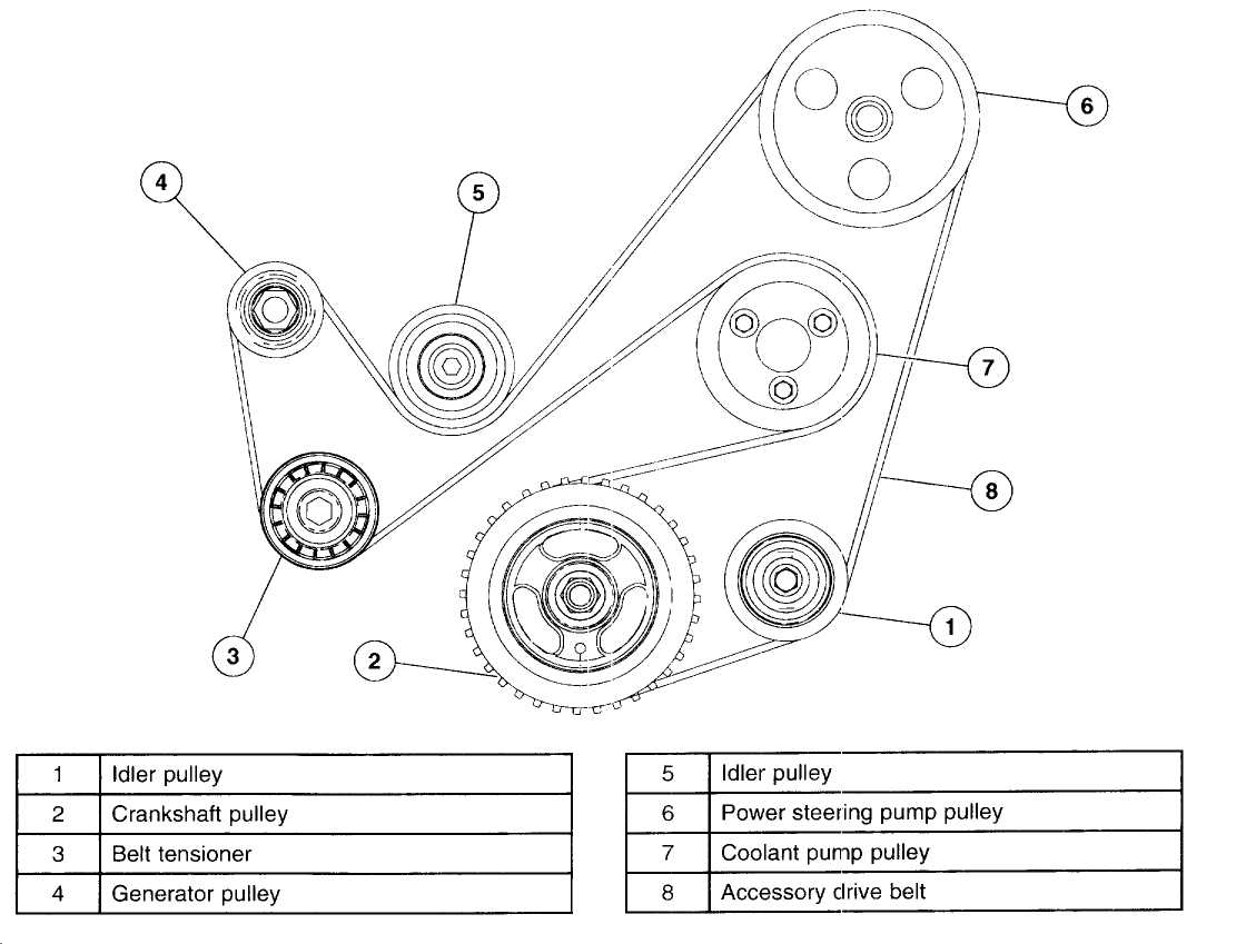 Section 6: Frequently Asked Questions about the Serpentine Belt in the 2008 LMM Duramax