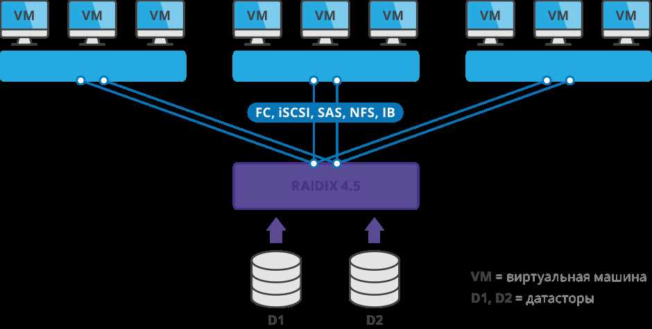 A Step-by-Step Guide: VMware Cluster Diagram