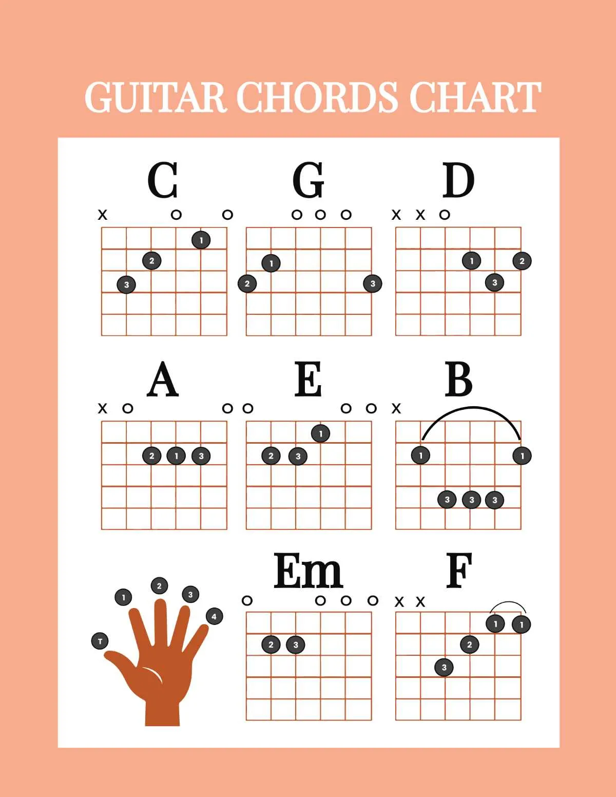 guitar chord diagram generator