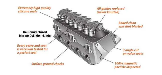 chevy 5.7 vortec engine diagram