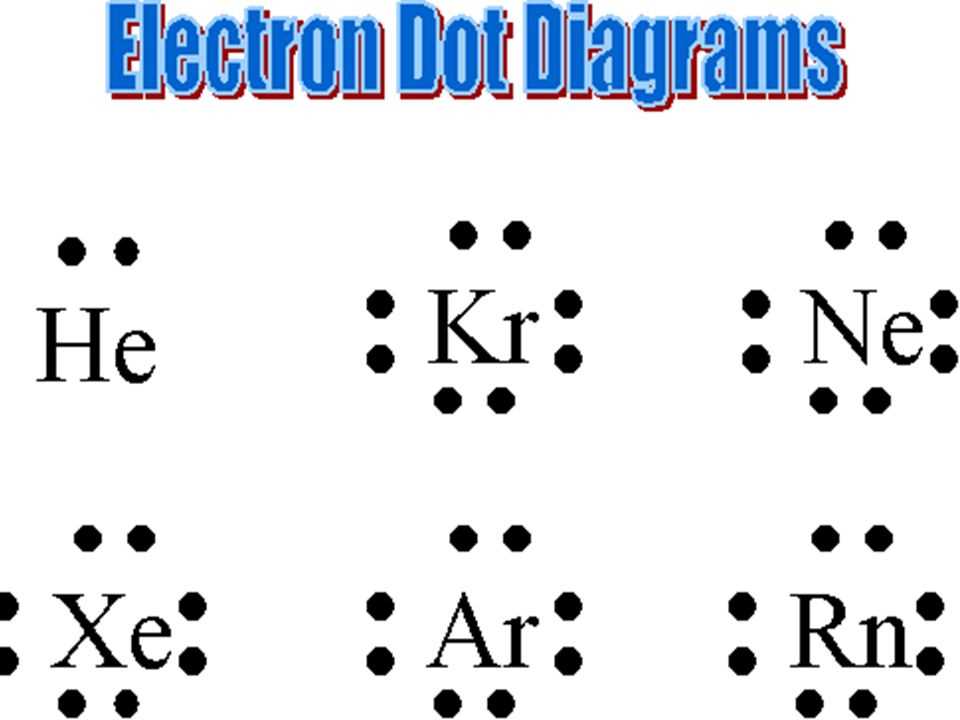 Boron's Lewis Dot Diagram: Visualizing Electron Distribution