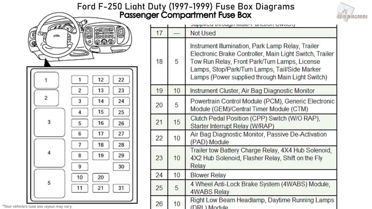 ford f250 fuse box diagram