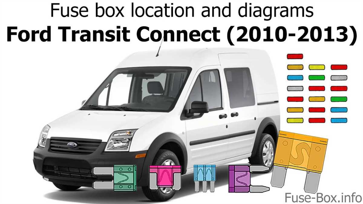 Locating the Fuse Box in a Ford Transit