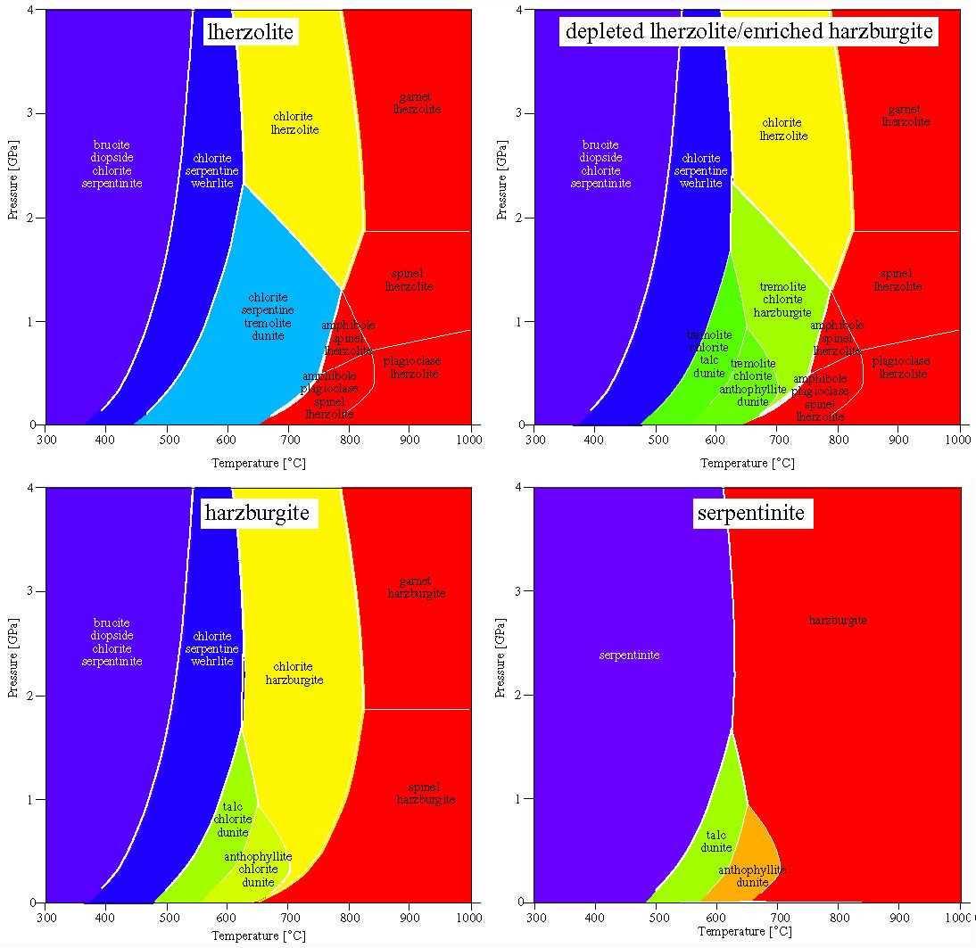 How is an Ultramafic Ternary Diagram Constructed?