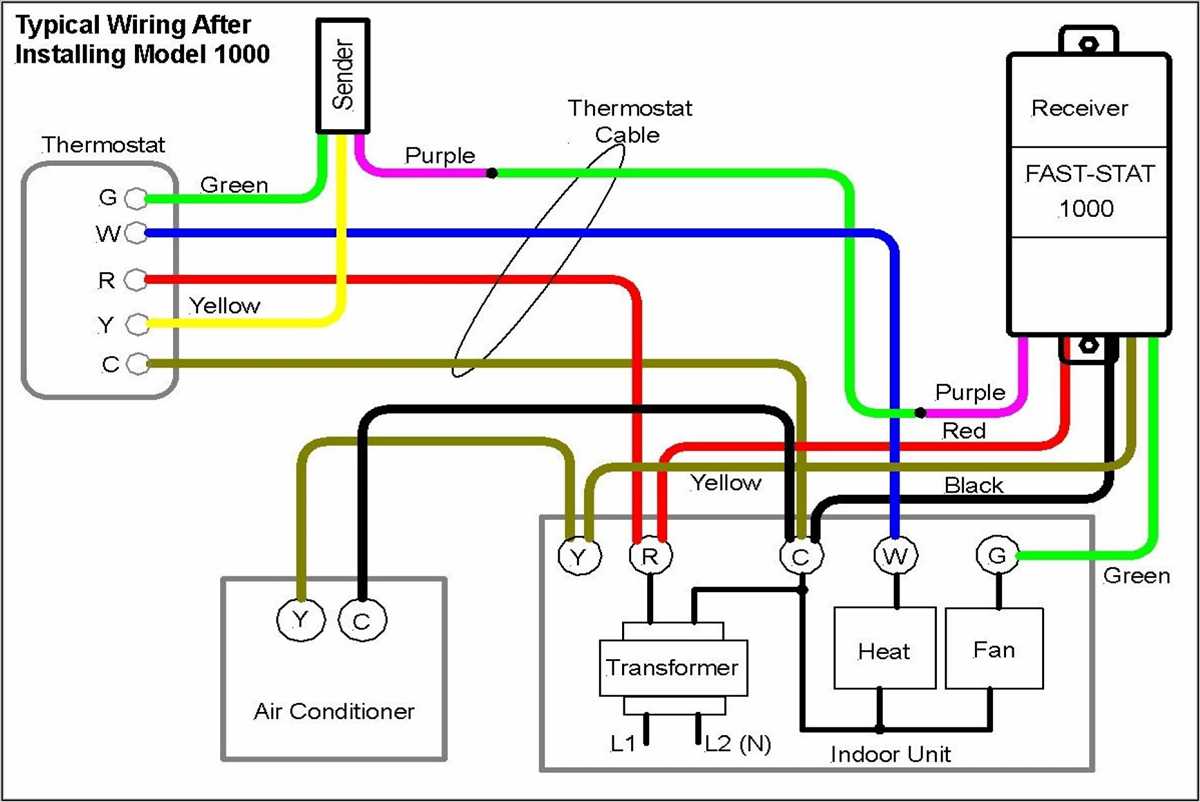 2. Verify the connections