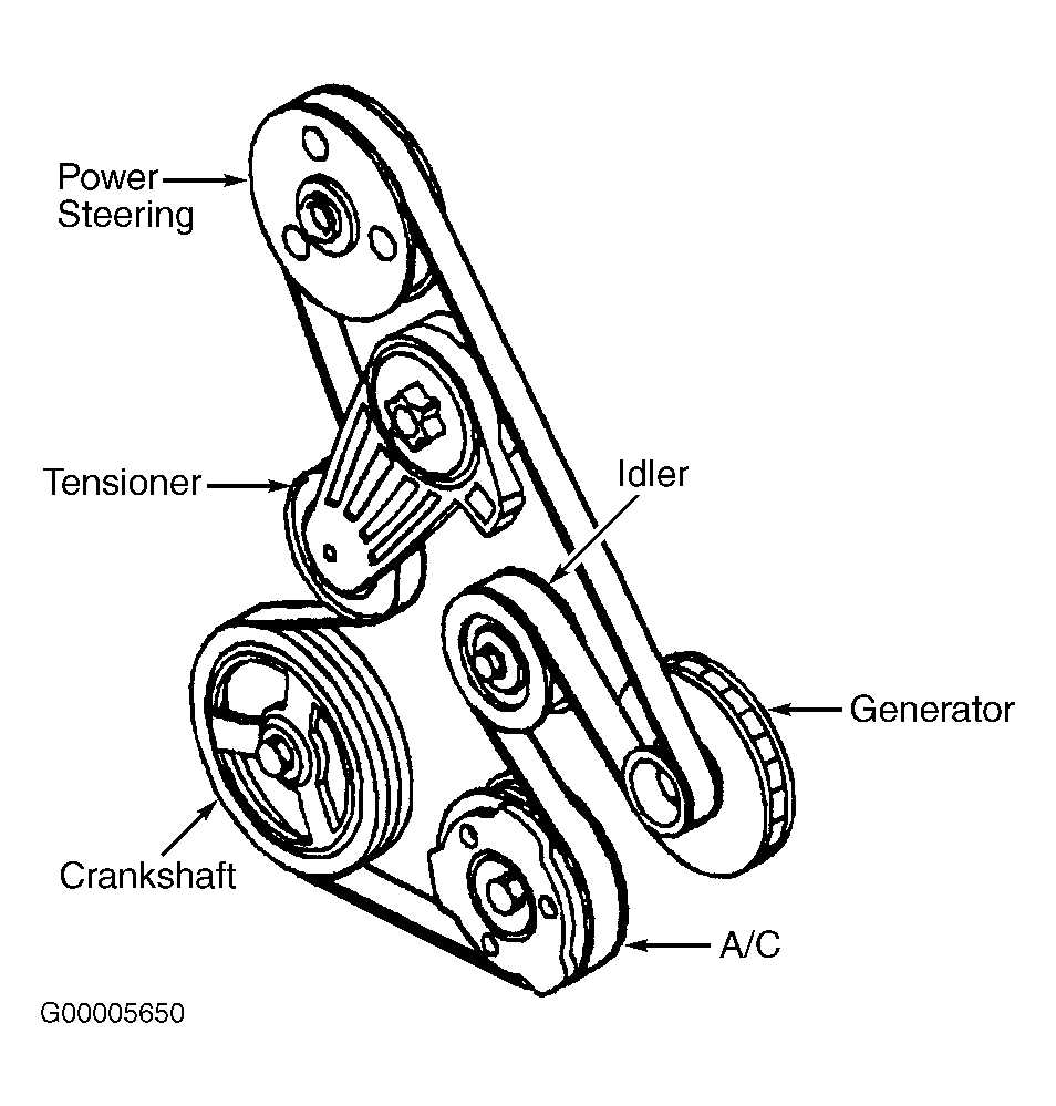 Identifying the Different Belts in the 2008 Buick Lucerne