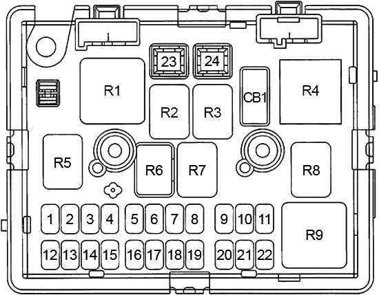 Fuse Box Wiring Issues