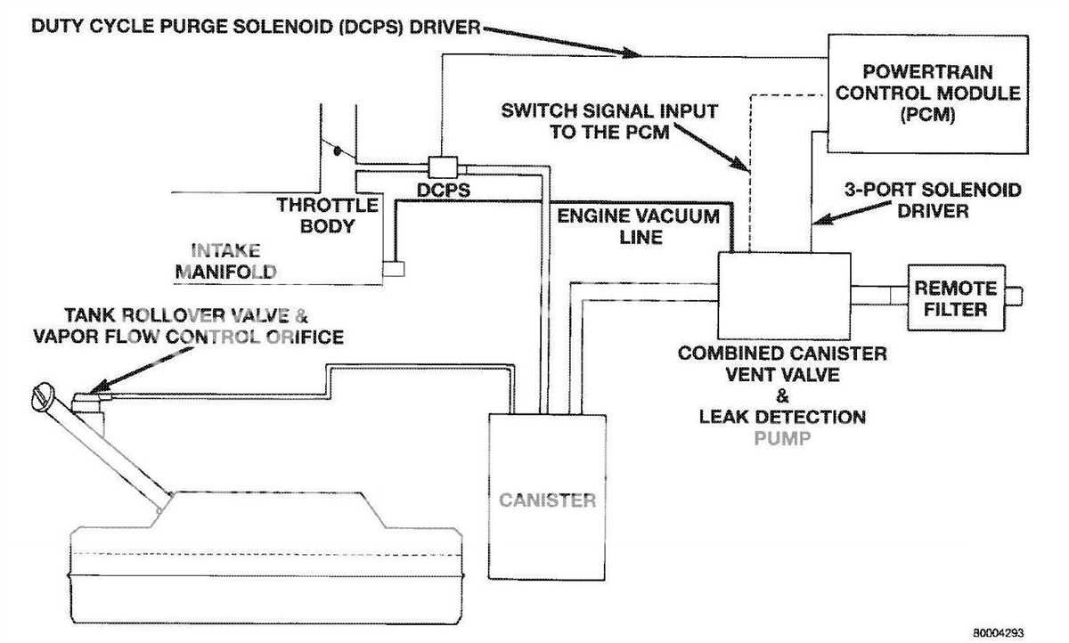 2. Replace worn-out hoses and connections