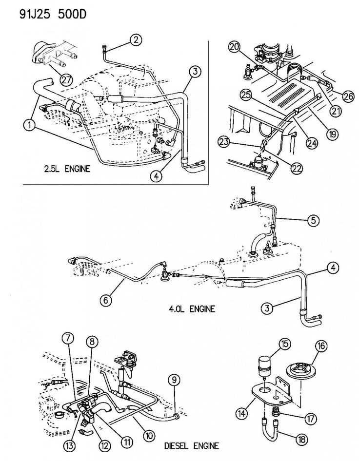 Overview of Jeep Comanche Wiring System