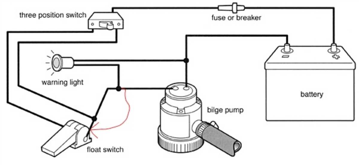 Boat float switch wiring diagram