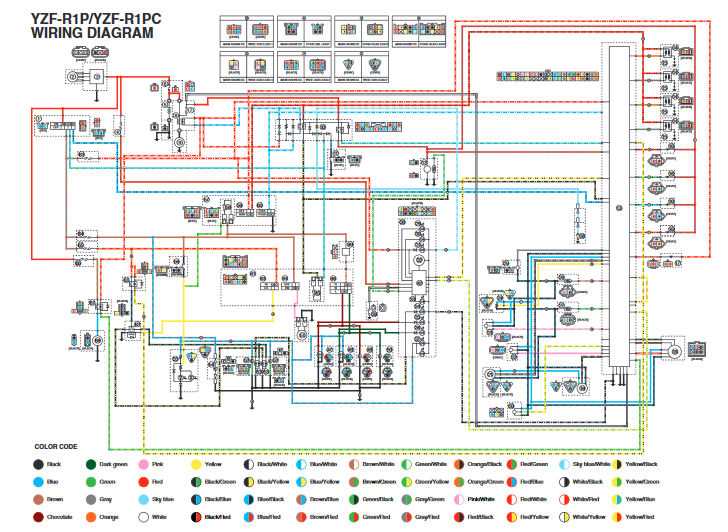 Color Coding: Deciphering the Meaning Behind the Colors in the 2008 R6 Wiring Diagram