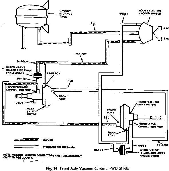 Importance of Vacuum Hoses in a 2004 Jeep Liberty