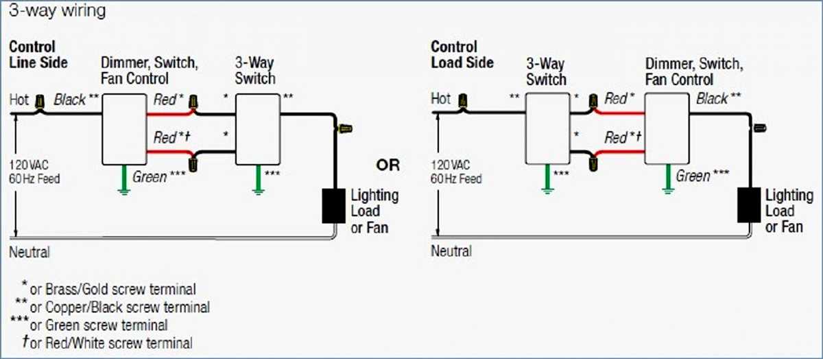 Benefits of Using Lutron Dimmer Switches