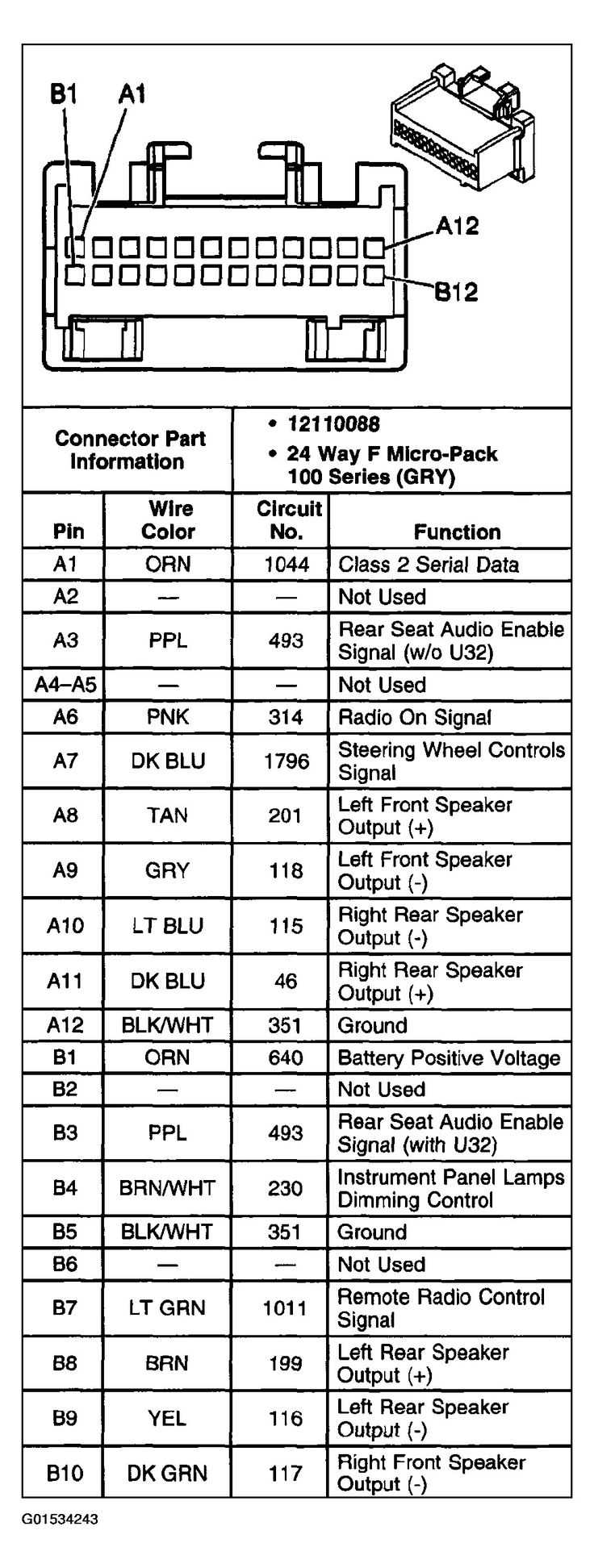 Understanding the Basics of a Chevy Cavalier Radio Wiring Harness