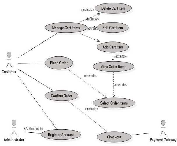 Use Case 4: Payment and Checkout