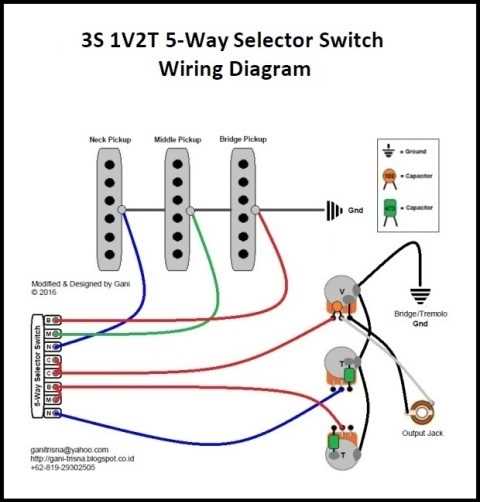 The Controls: