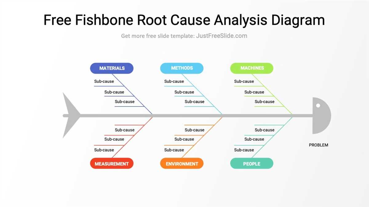 Step 4: Analyze and Prioritize Causes