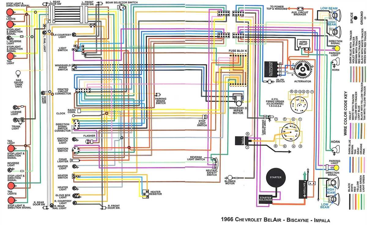 2007 impala fuse diagram