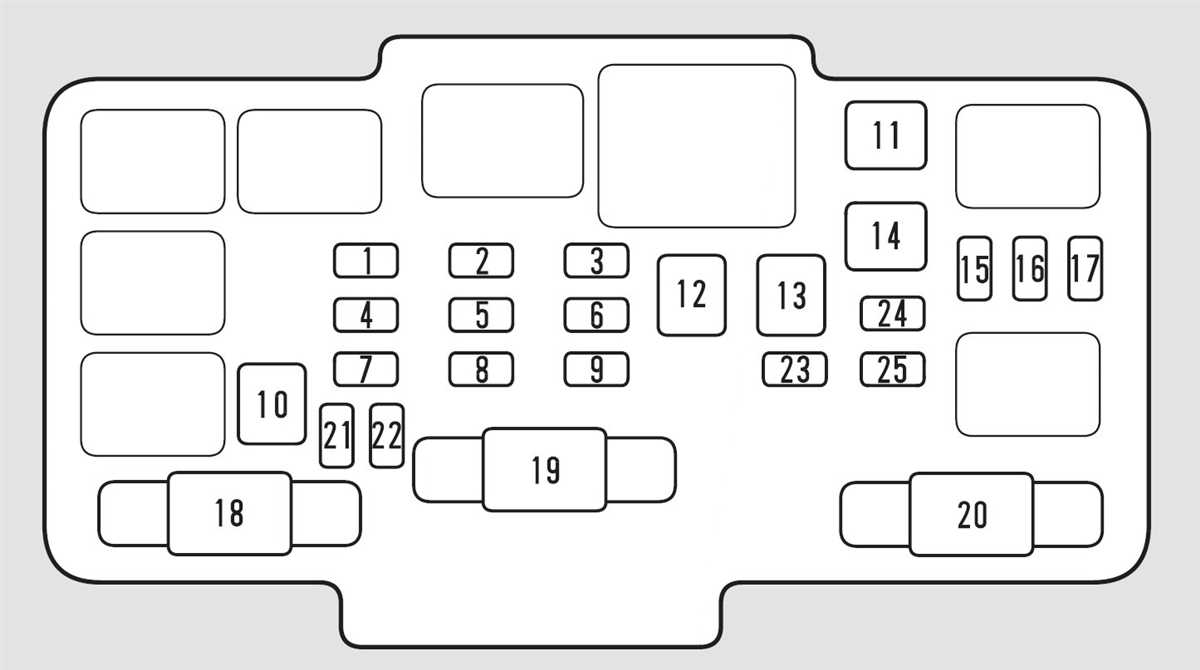 How to Troubleshoot Relay Issues in Honda Civic 2007: A Summary