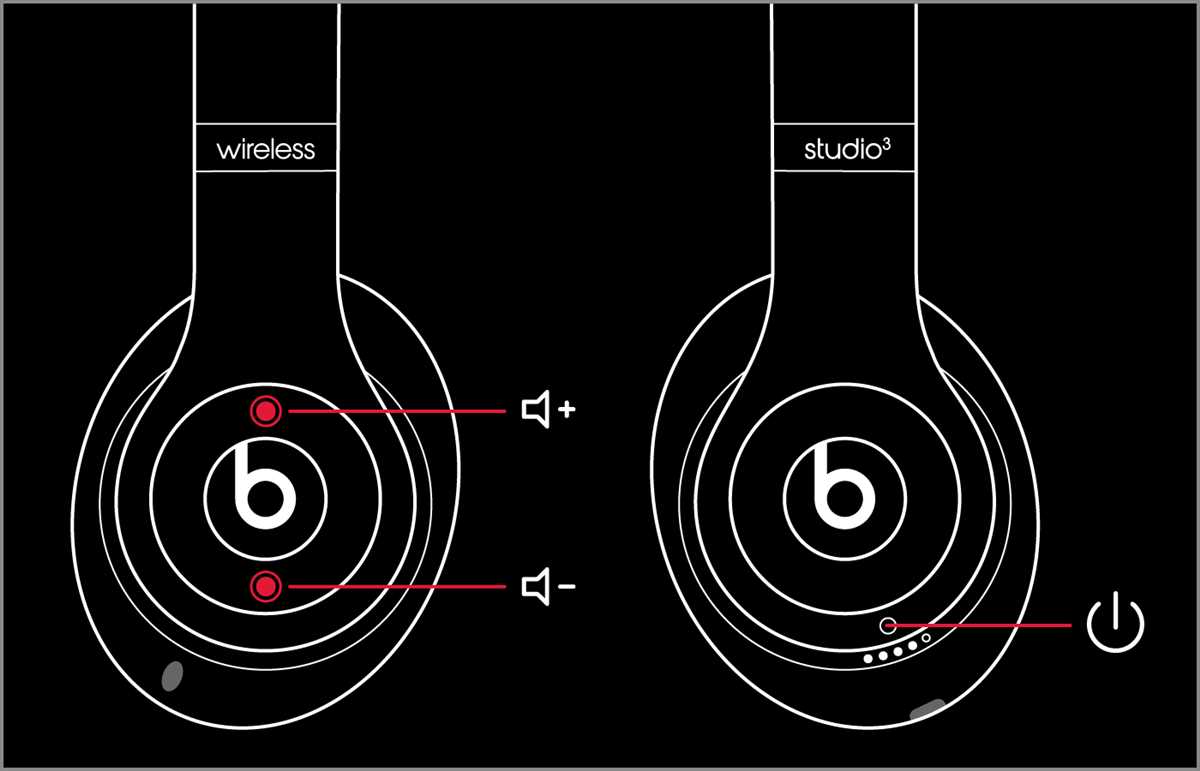 Beats Studio 3 Parts Diagram: A Comprehensive Guide