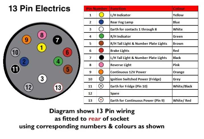 Why Do You Need a Trailer Towing Wiring Diagram?