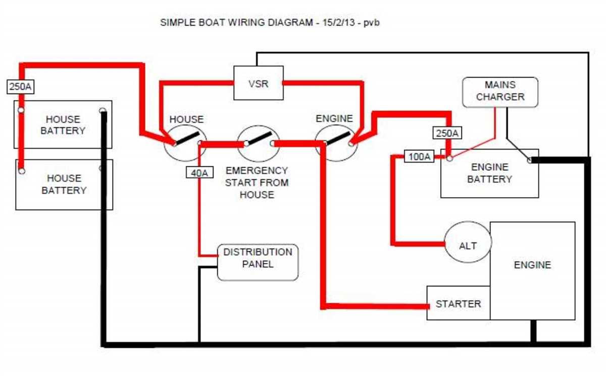 Wires and Conductors: