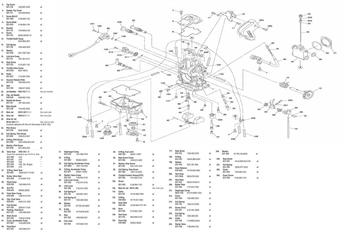 What is a carburetor and why is it important in the YFZ450